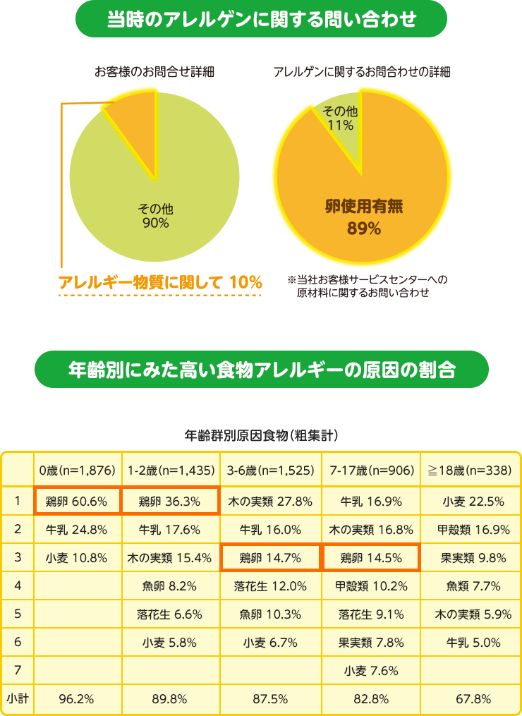 図解