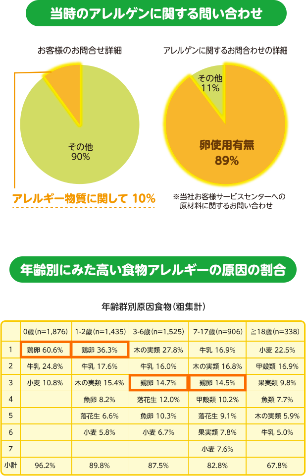 図解